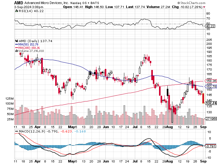 Intel - ein kurzfristiger Trade? 1445768