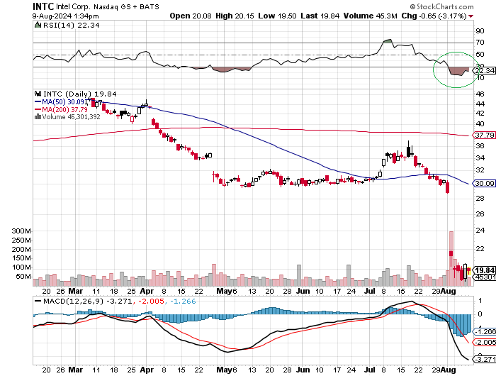 Intel - ein kurzfristiger Trade? 1442289