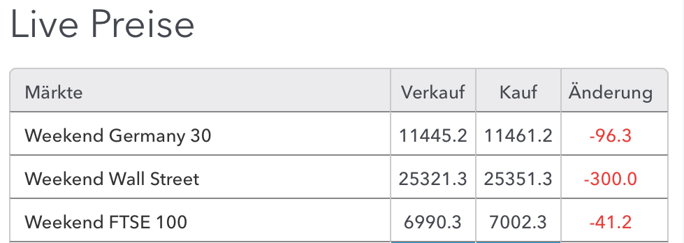 2019 QV-GDAXi-DJ-GOLD-EURUSD- JPY 1130554