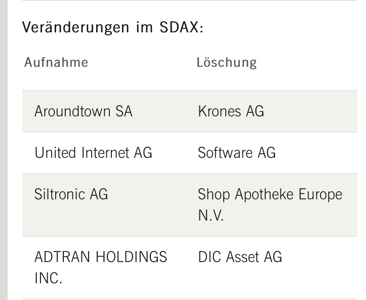 14 Gründe für ein Investment in BVB. 1375766