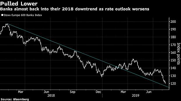 Banken in der Eurozone 1128347