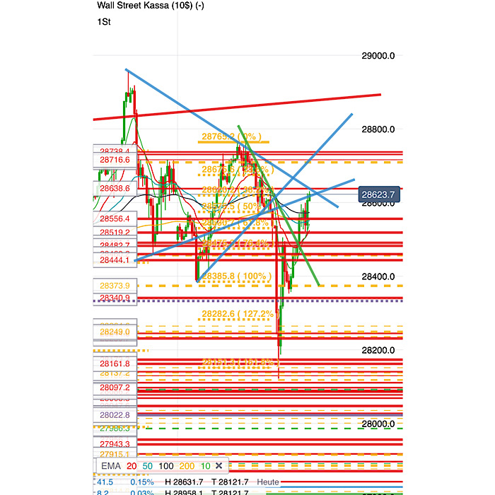 2020 QV-GDAXi-DJ-GOLD-EURUSD-JPY 1152526