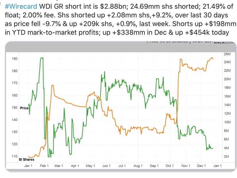Wirecard 2014 - 2025 1150751