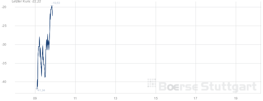 Endlich erfolgreiches Trading mit Rohstoffen 1045020