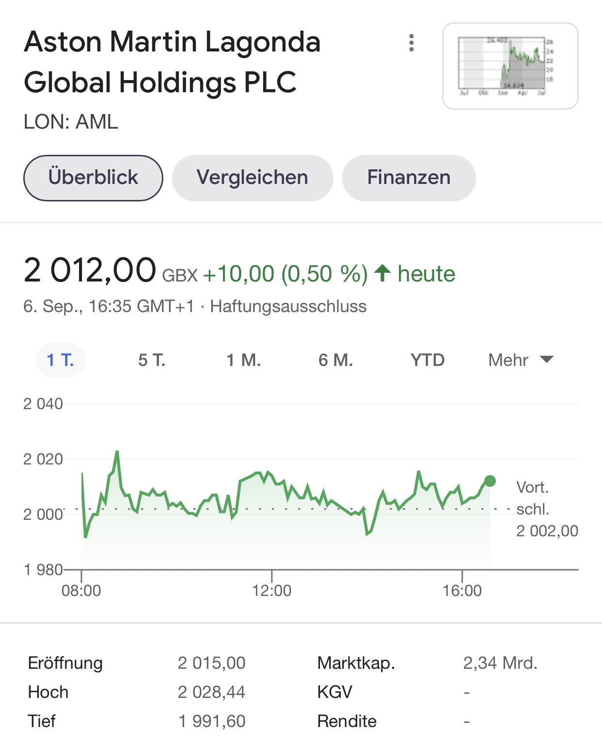 Aston Martin (WKN A2QJD4) 1272672