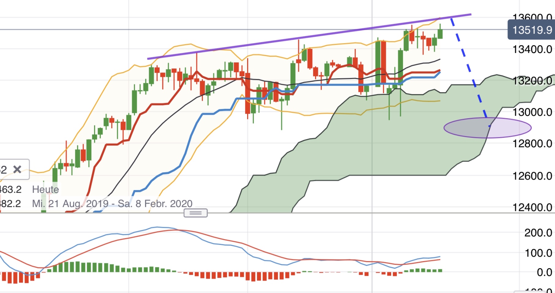 Krofitime Trading 1154513
