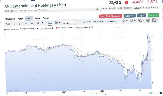 AMC Entertainment Holdings 2.0 - Todamoon?!? 1267248