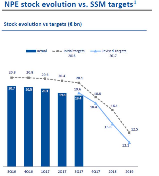 Griechenland Banken 1033742