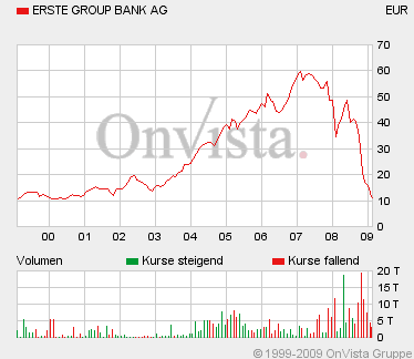 ERSTE BANK 215840