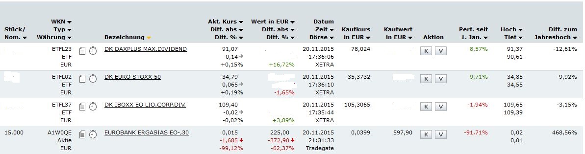 Eurobank Ergasias - Der Diskussionstread 873379