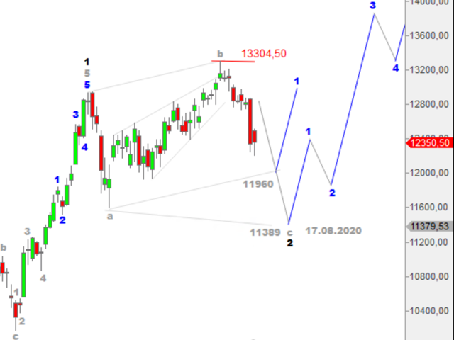 Börse ein Haifischbecken: Trade was du siehst 1193631
