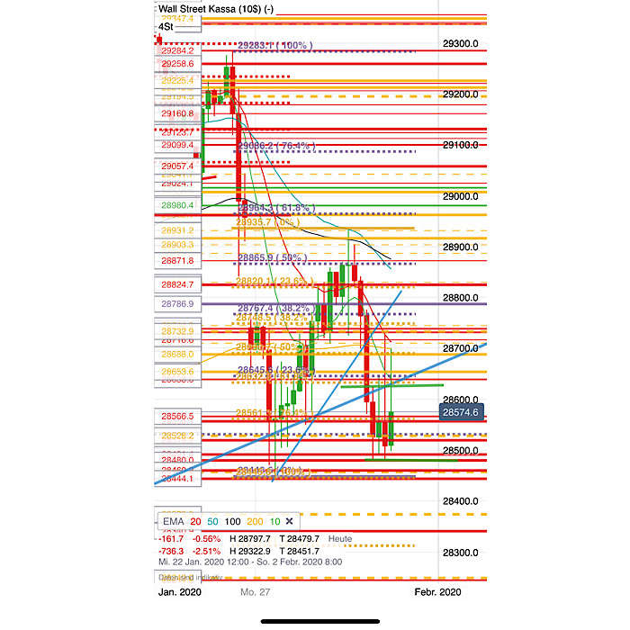 2020 QV-GDAXi-DJ-GOLD-EURUSD-JPY 1156816