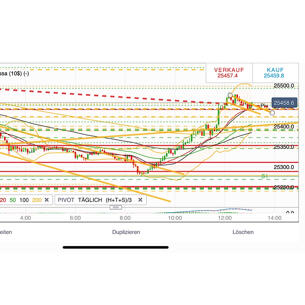 2019 QV-GDAXi-DJ-GOLD-EURUSD- JPY 1097035