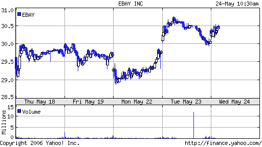 Tradingchance EBAY 41674