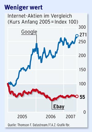 Ebay Boom vorbei , Austeigen ! 105189