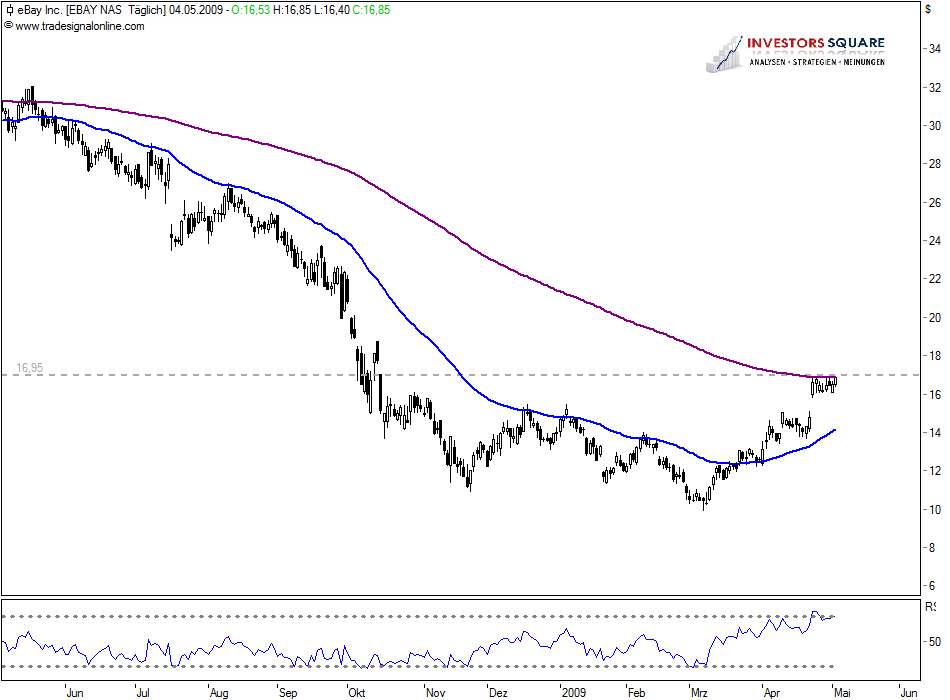 Ebay: Powersellersterben 231135