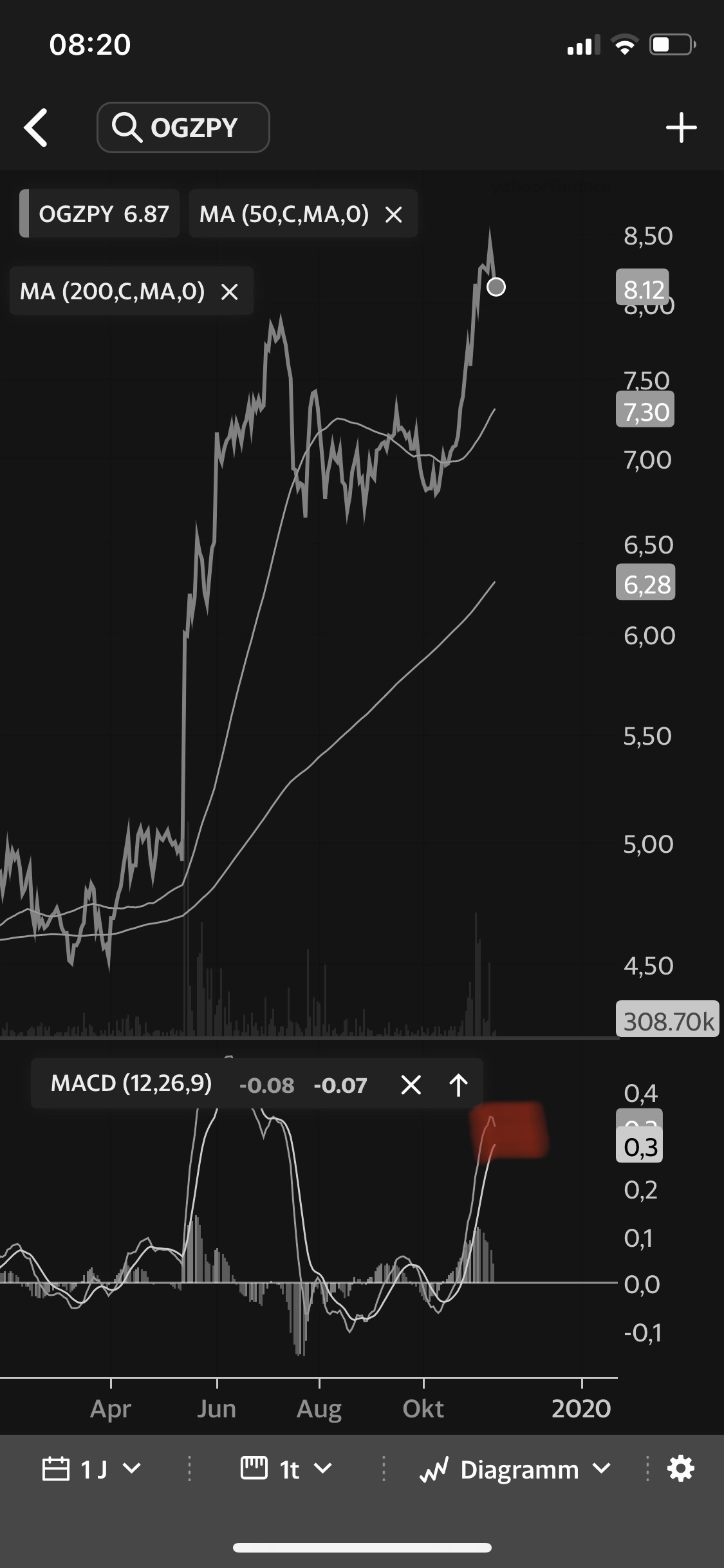 Gazprom 903276 1143885