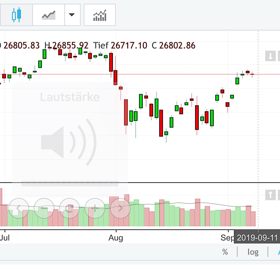 2019 QV-GDAXi-DJ-GOLD-EURUSD- JPY 1133252