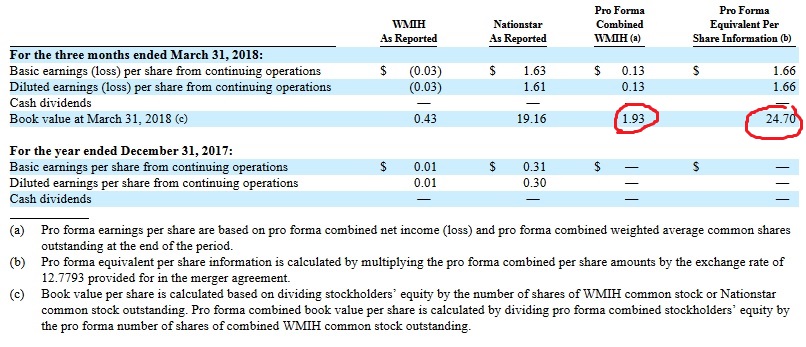 COOP News (ehemals: Wamu /WMIH) 1074671