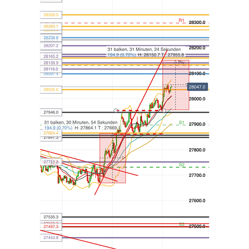 2020 QV-GDAXi-DJ-GOLD-EURUSD-JPY 1201937