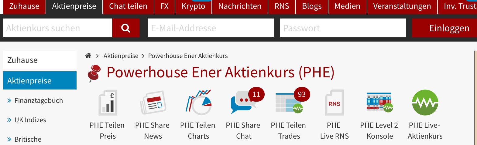 PowerHouse Energy Group - Wasserstoff aus Plastik 1164687