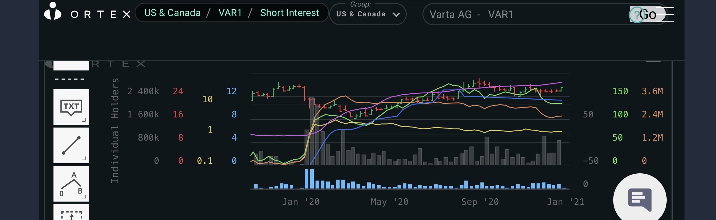 Varta (WKN: A0TGJ5) wieder geladen 1221877