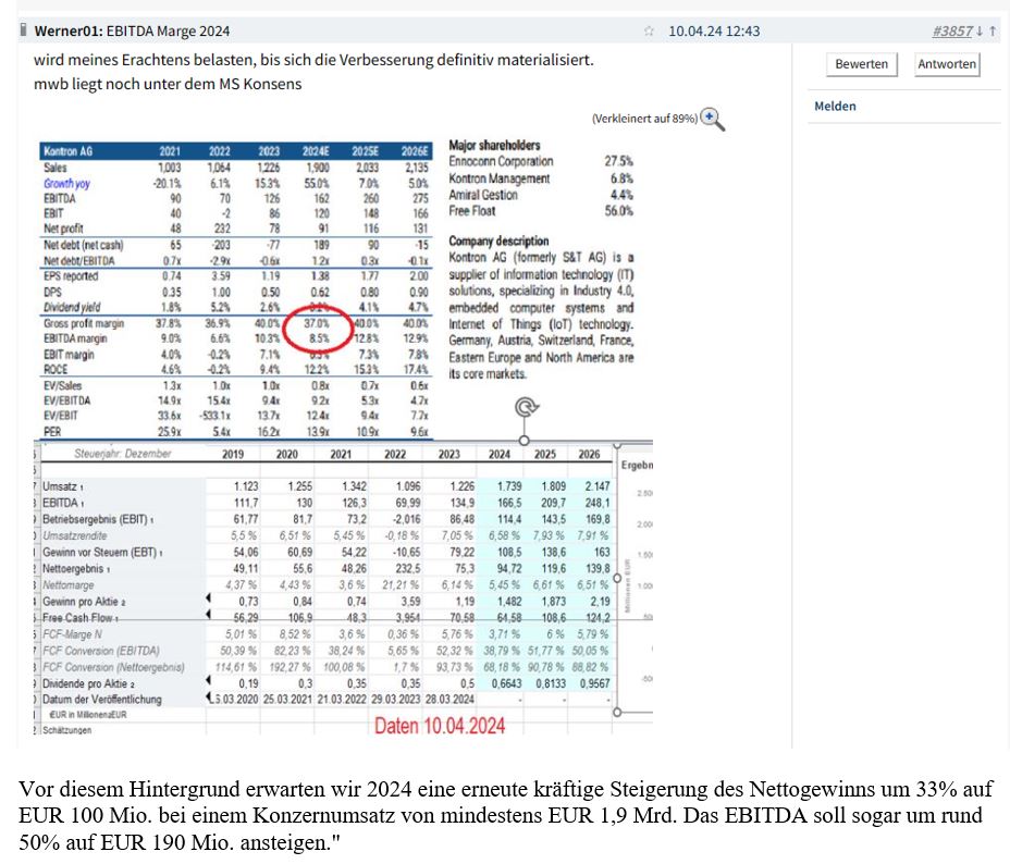 S&T/Kontron mit Foxconn (vorm. Quanmax AG) 1428042