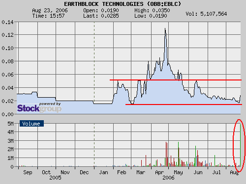  $$ EarthBlock Technologies Inc. $$ Tenbagger? 53386