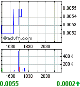 Earth Biofuels (A0HL7X) - als Tageszock ?? 181503