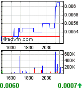 Earth Biofuels (A0HL7X) - als Tageszock ?? 181617