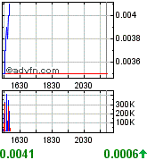 Earth Biofuels (A0HL7X) - als Tageszock ?? 197876