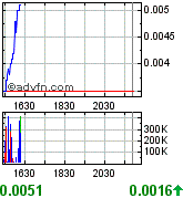 Earth Biofuels (A0HL7X) - als Tageszock ?? 197882