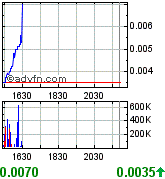 Earth Biofuels (A0HL7X) - als Tageszock ?? 197890