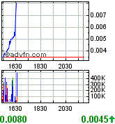 Earth Biofuels (A0HL7X) - als Tageszock ?? 197891