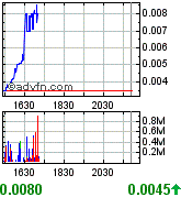 Earth Biofuels (A0HL7X) - als Tageszock ?? 197900