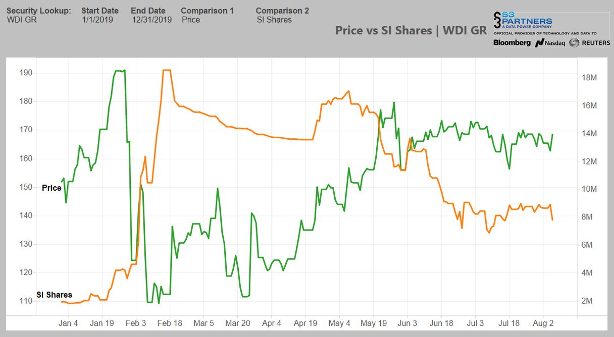 Wirecard 2014 - 2025 1127555