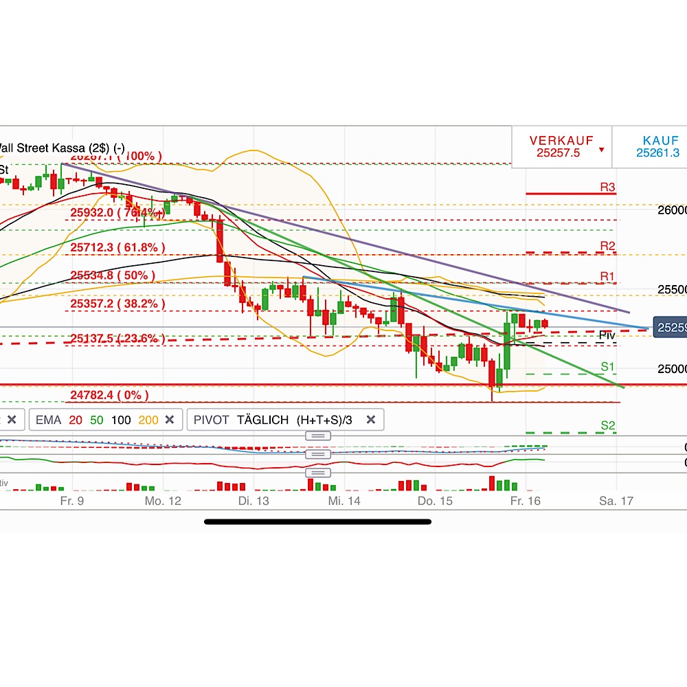 2018 QV-GDAXi-DJ-GOLD-EURUSD-JPY 1083143