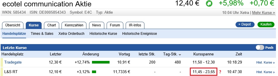 Ecotel jetzt 100 % Kursplus*Übernahmekandidat.... 1032685