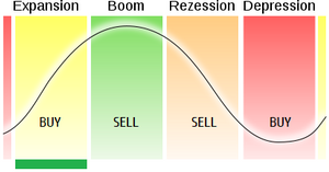 Der Crash (Original bei Geldmaschine123) 1056598