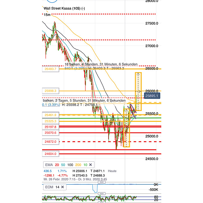 2020 QV-GDAXi-DJ-GOLD-EURUSD-JPY 1163412