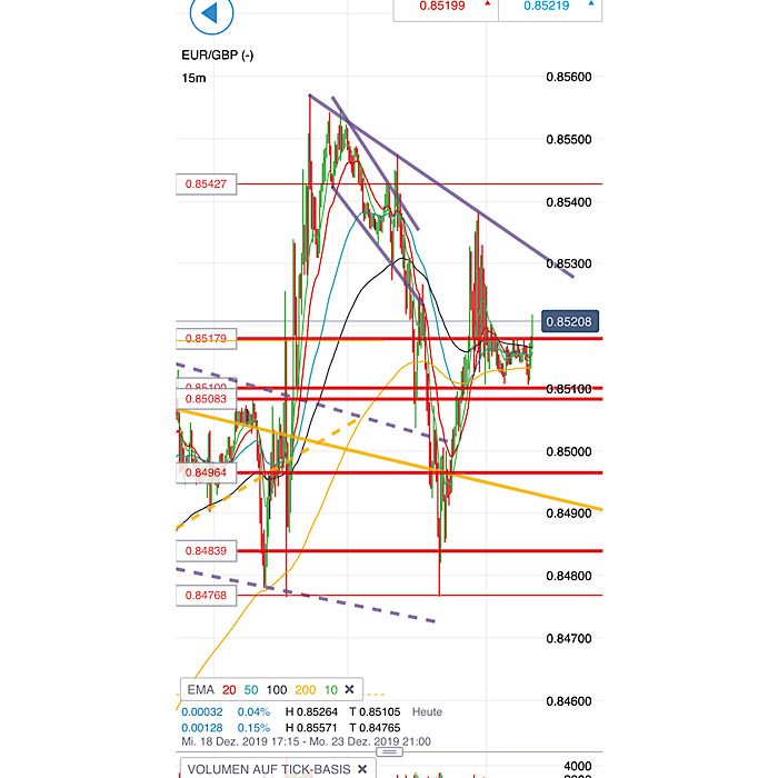 2019 QV-GDAXi-DJ-GOLD-EURUSD- JPY 1150566