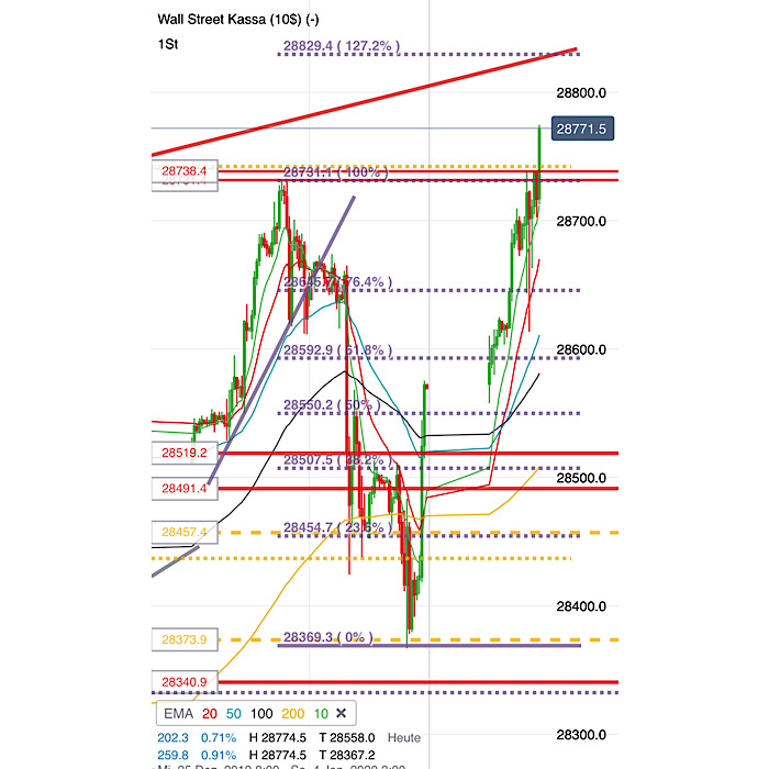 2020 QV-GDAXi-DJ-GOLD-EURUSD-JPY 1151718