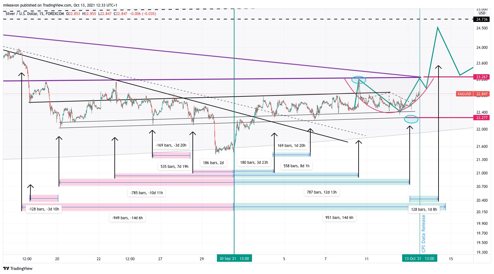 Die besten Gold-/Silberminen auf der Welt 1279021