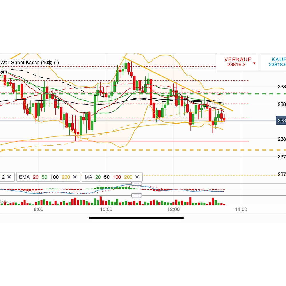 2019 QV-GDAXi-DJ-GOLD-EURUSD- JPY 1090745
