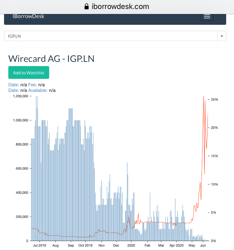 Wirecard 2014 - 2025 1184563