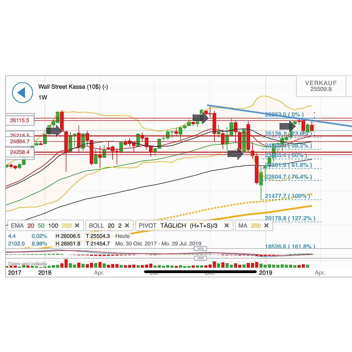 2019 QV-GDAXi-DJ-GOLD-EURUSD- JPY 1103383