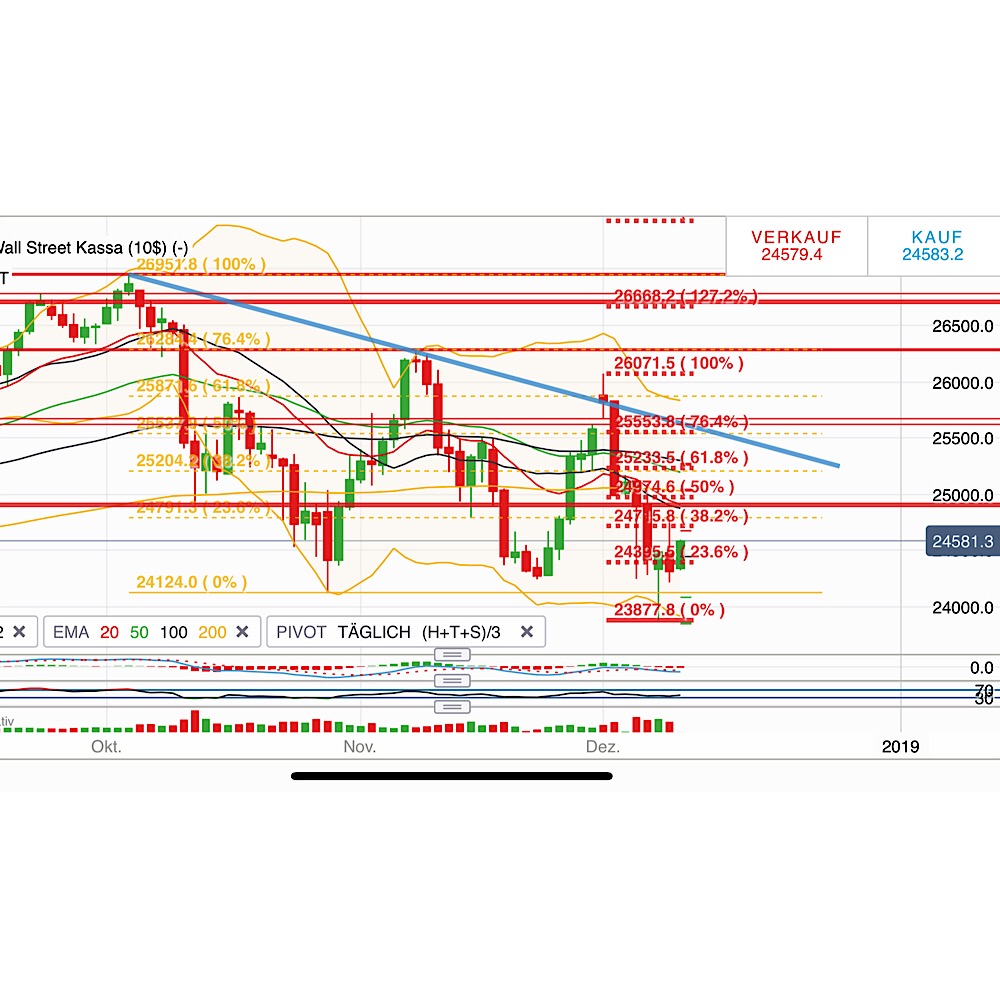 2018 QV-GDAXi-DJ-GOLD-EURUSD-JPY 1087300