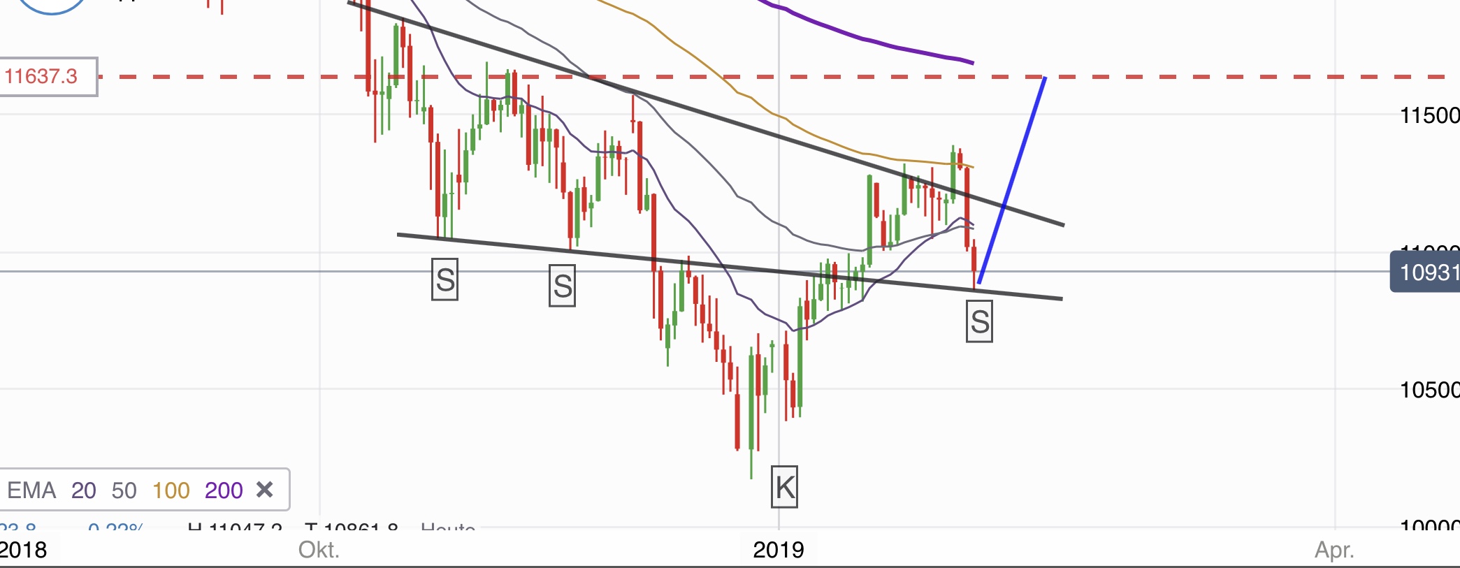 Krofitime Trading 1095809