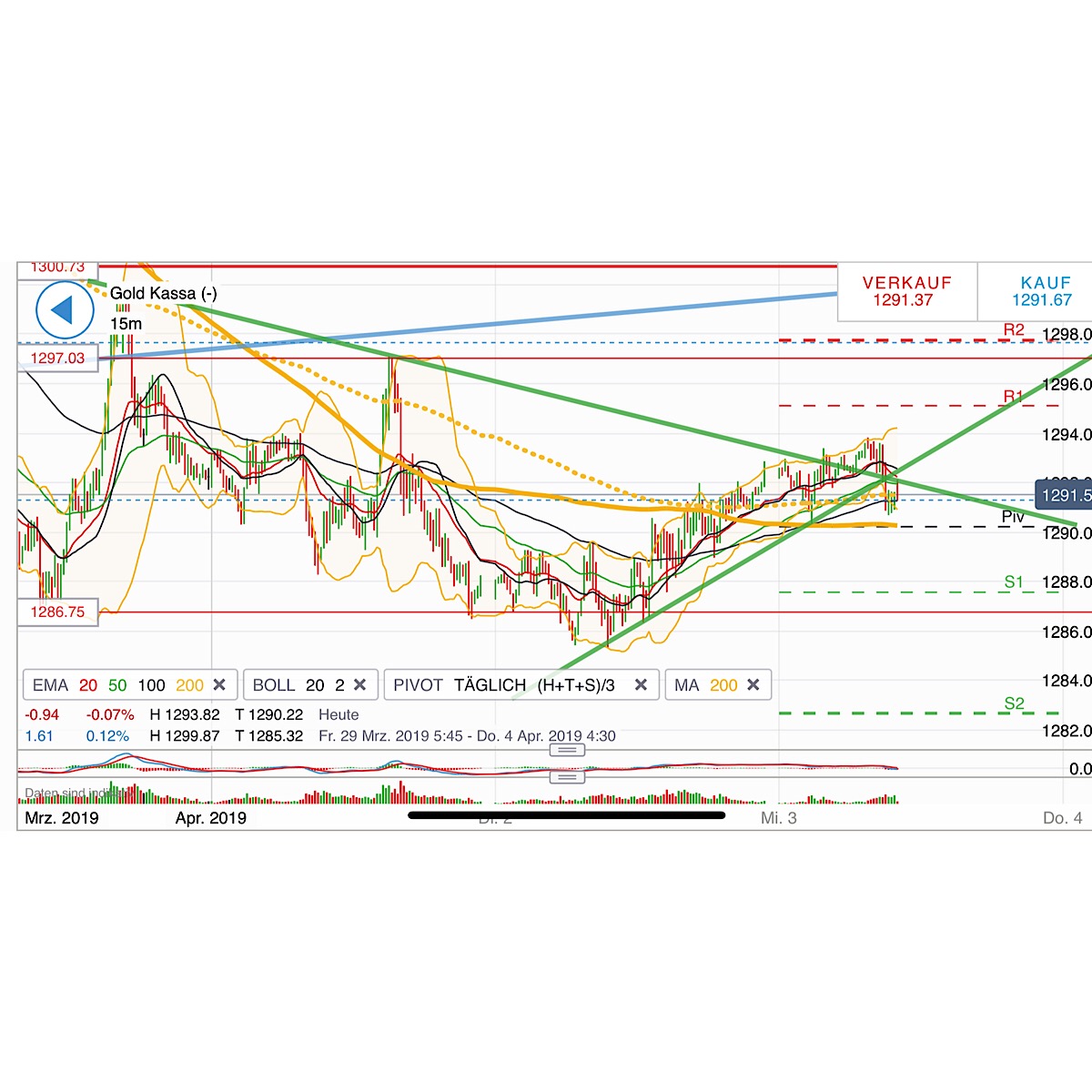 2019 QV-GDAXi-DJ-GOLD-EURUSD- JPY 1105140