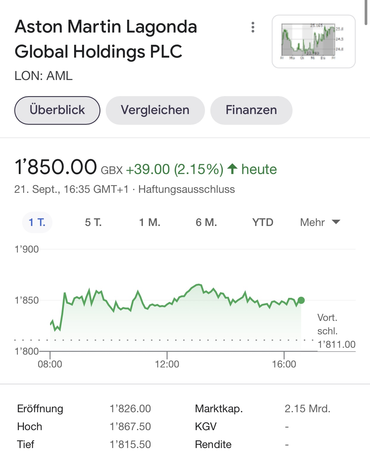 Aston Martin (WKN A2QJD4) 1275174